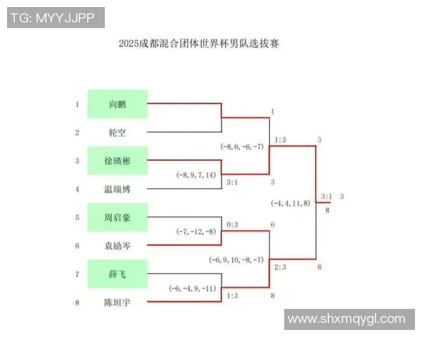 乒乓球节奏排行榜揭晓成都乒乓球队荣登第五名引关注 乒乓球节奏排行榜揭晓成都乒乓球队荣登第五名引关注