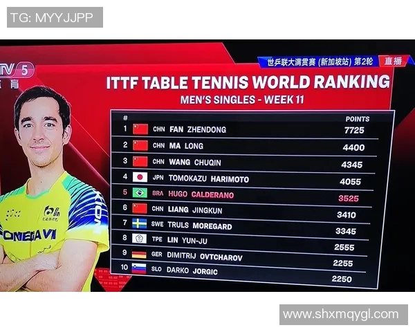 杭州乒乓球队以70分稳居冠军赛积分榜首位展现强大实力